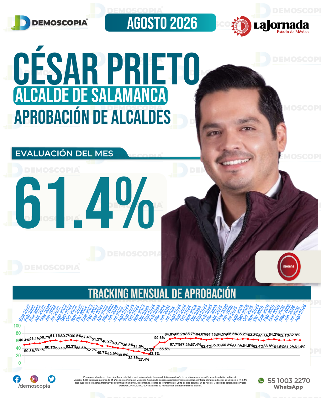 Imagen de portada de César Prieto