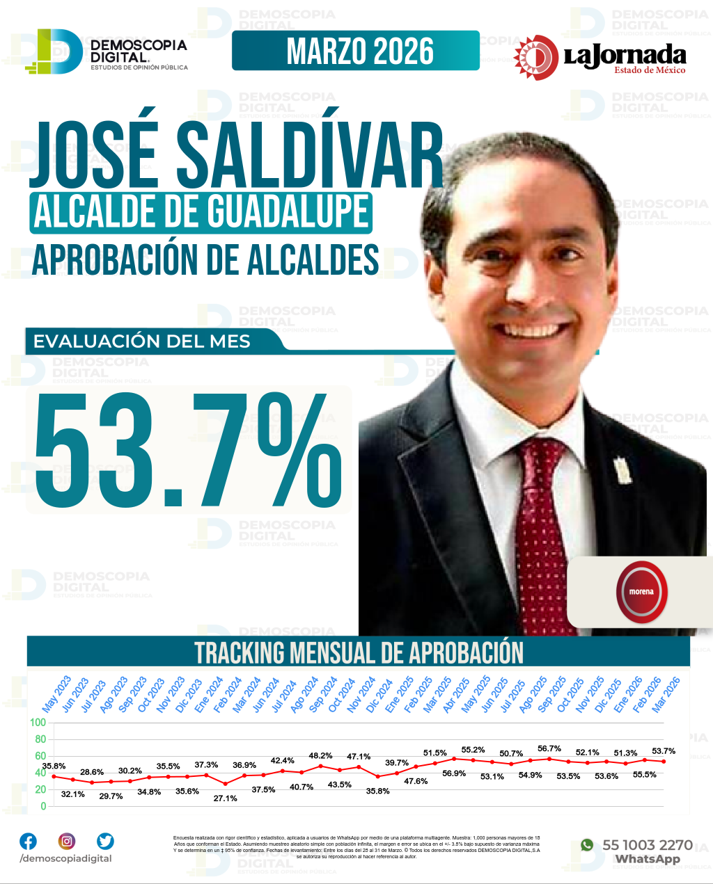 Imagen de portada de José Saldívar