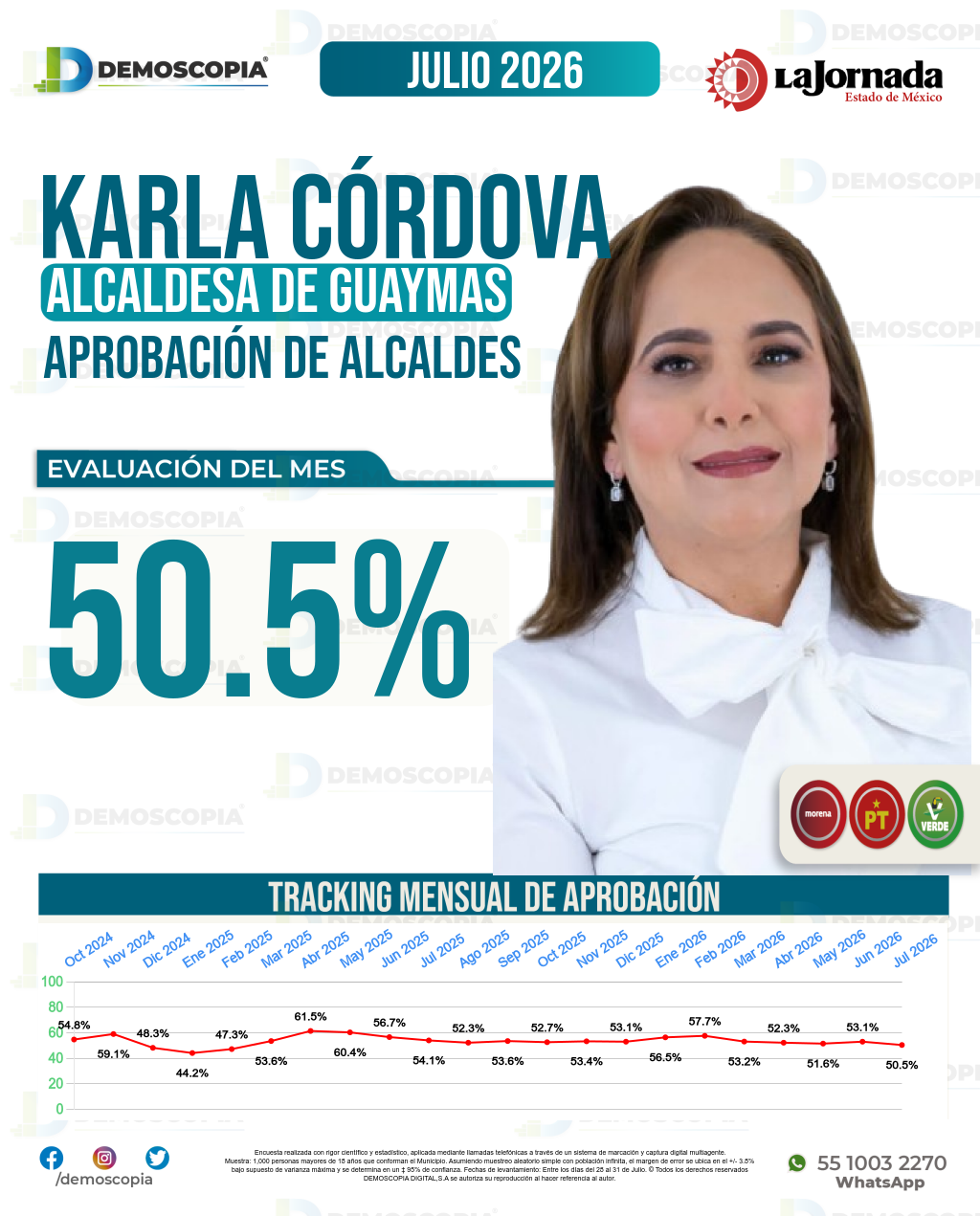 Imagen de portada de Karla Córdova González