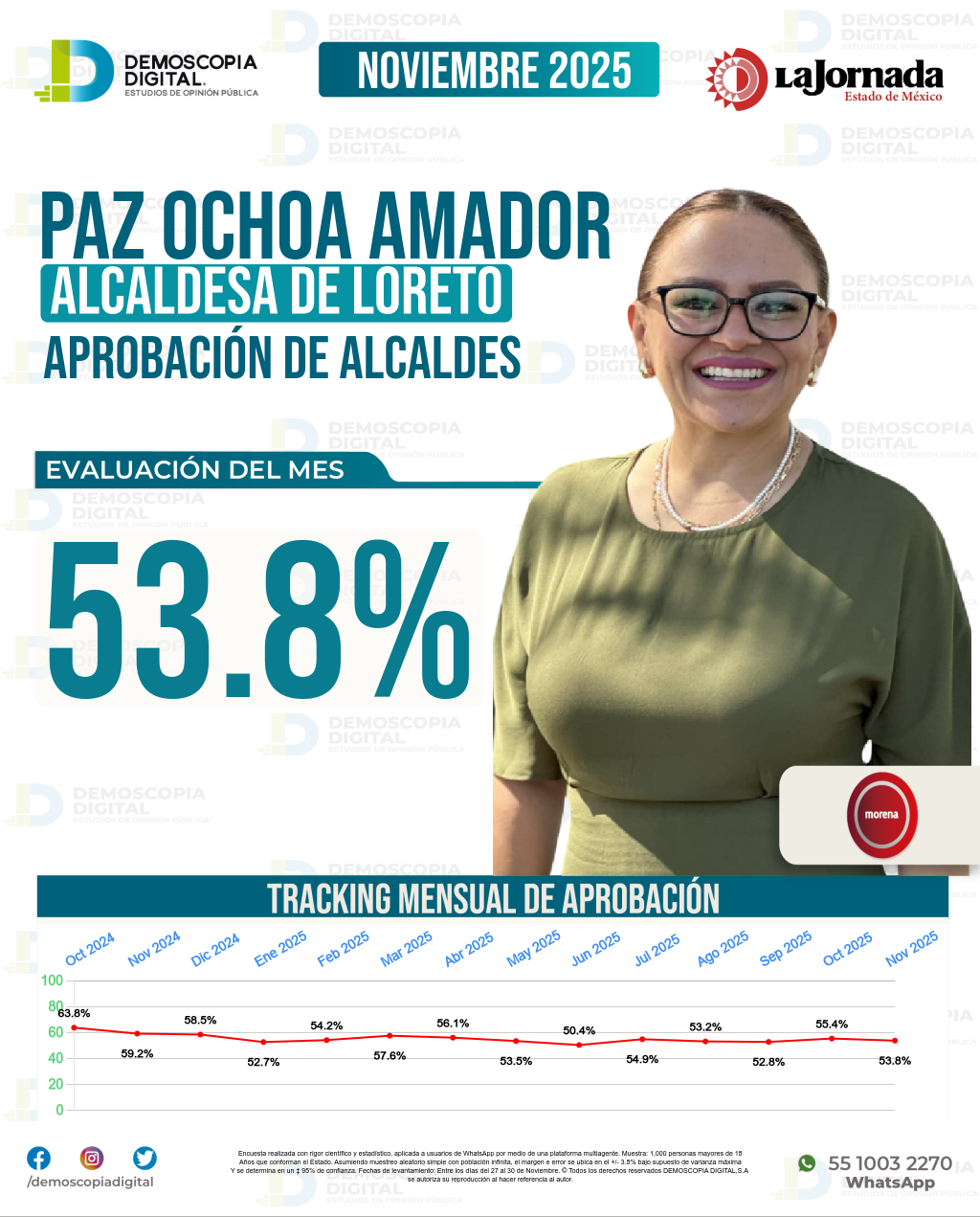 Imagen de portada de Paz Ochoa Amador