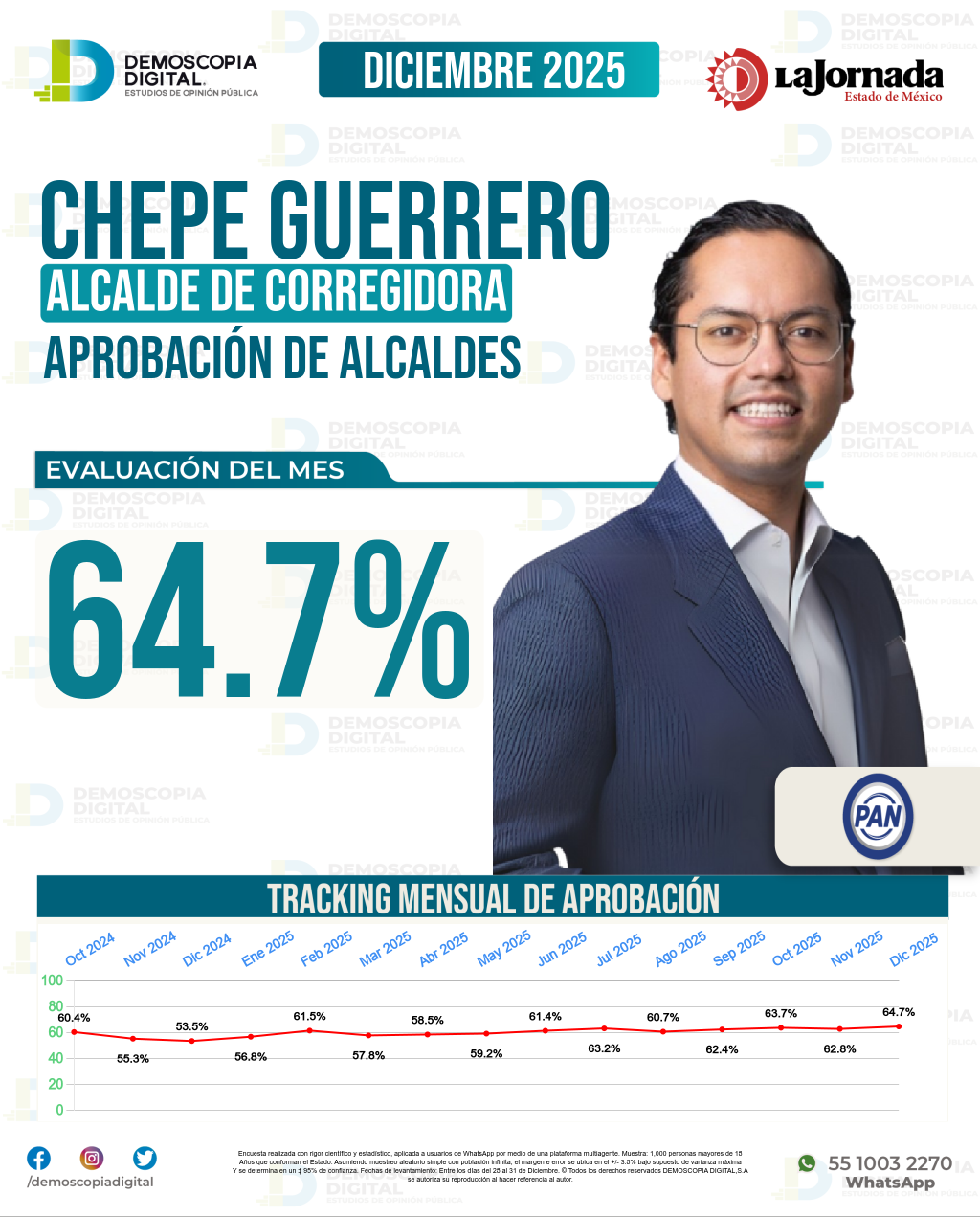 Imagen de portada de Chepe Guerrero