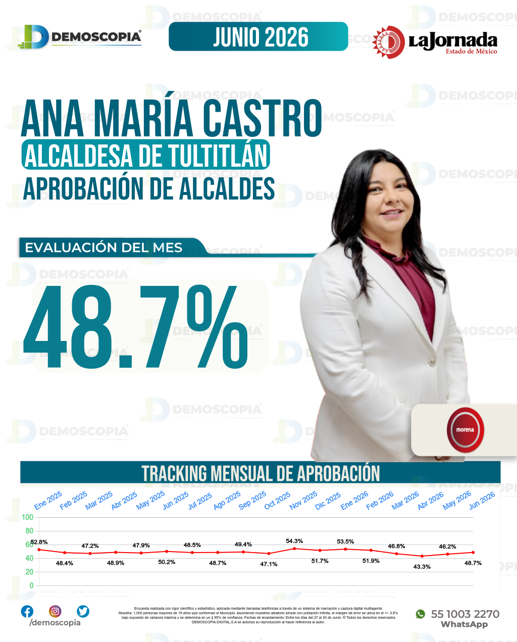 Imagen de portada de Ana María Castro