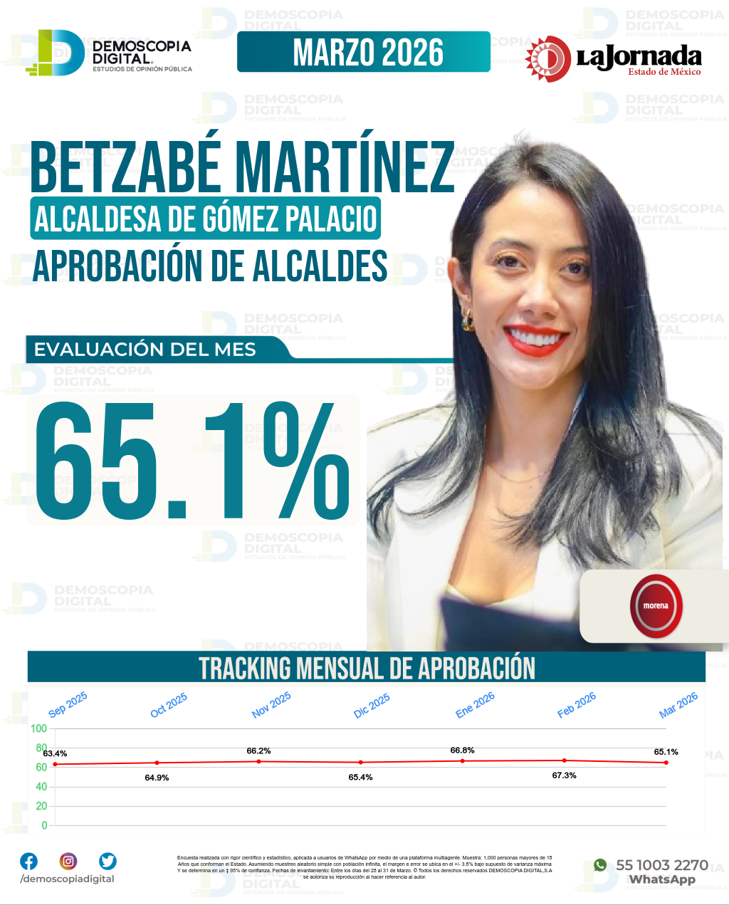 Imagen de portada de Betzabé Martínez
