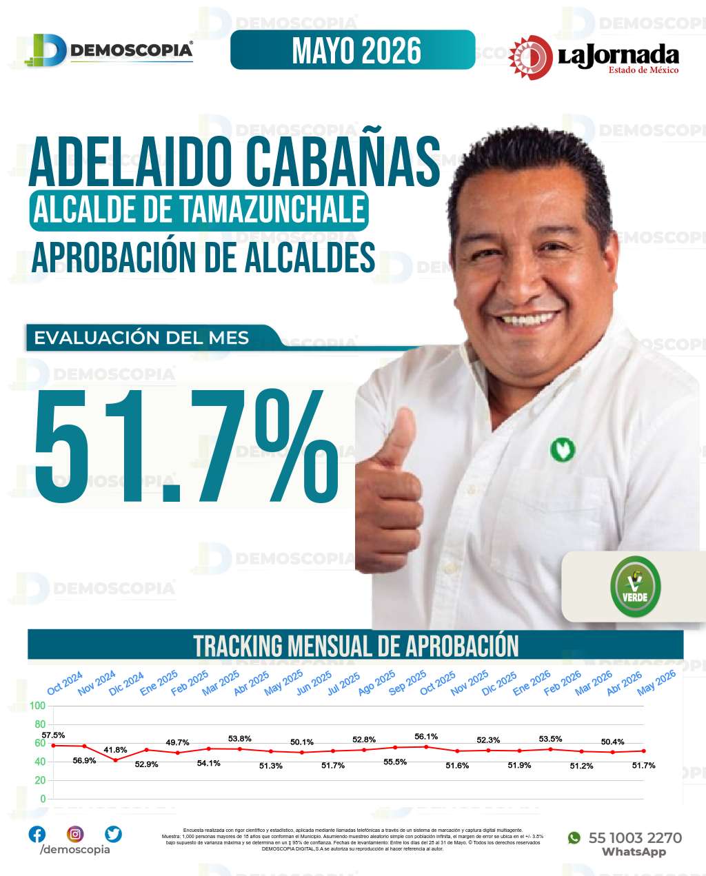 Imagen de portada de Adelaido Cabañas