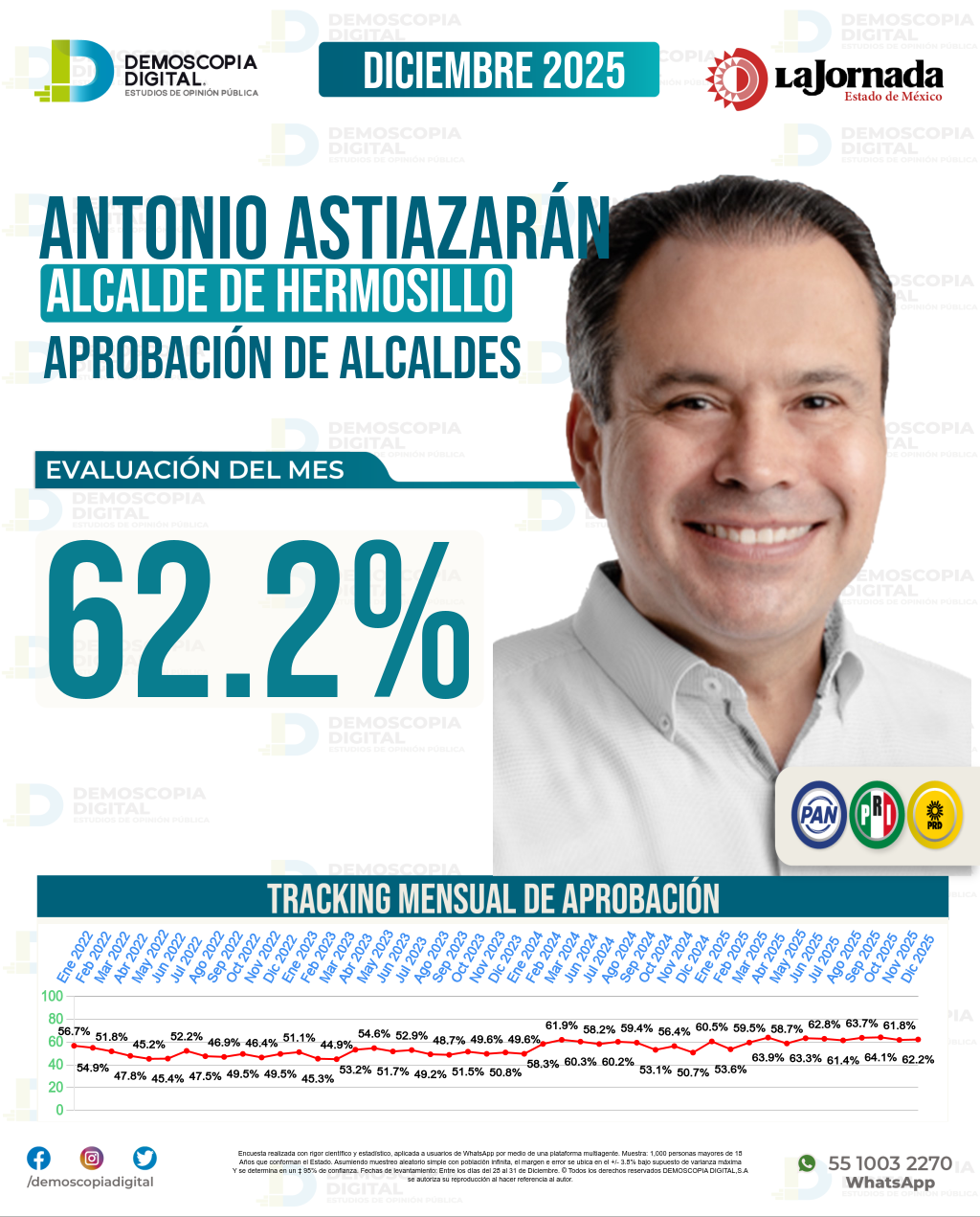 Imagen de portada de Antonio Astiazarán