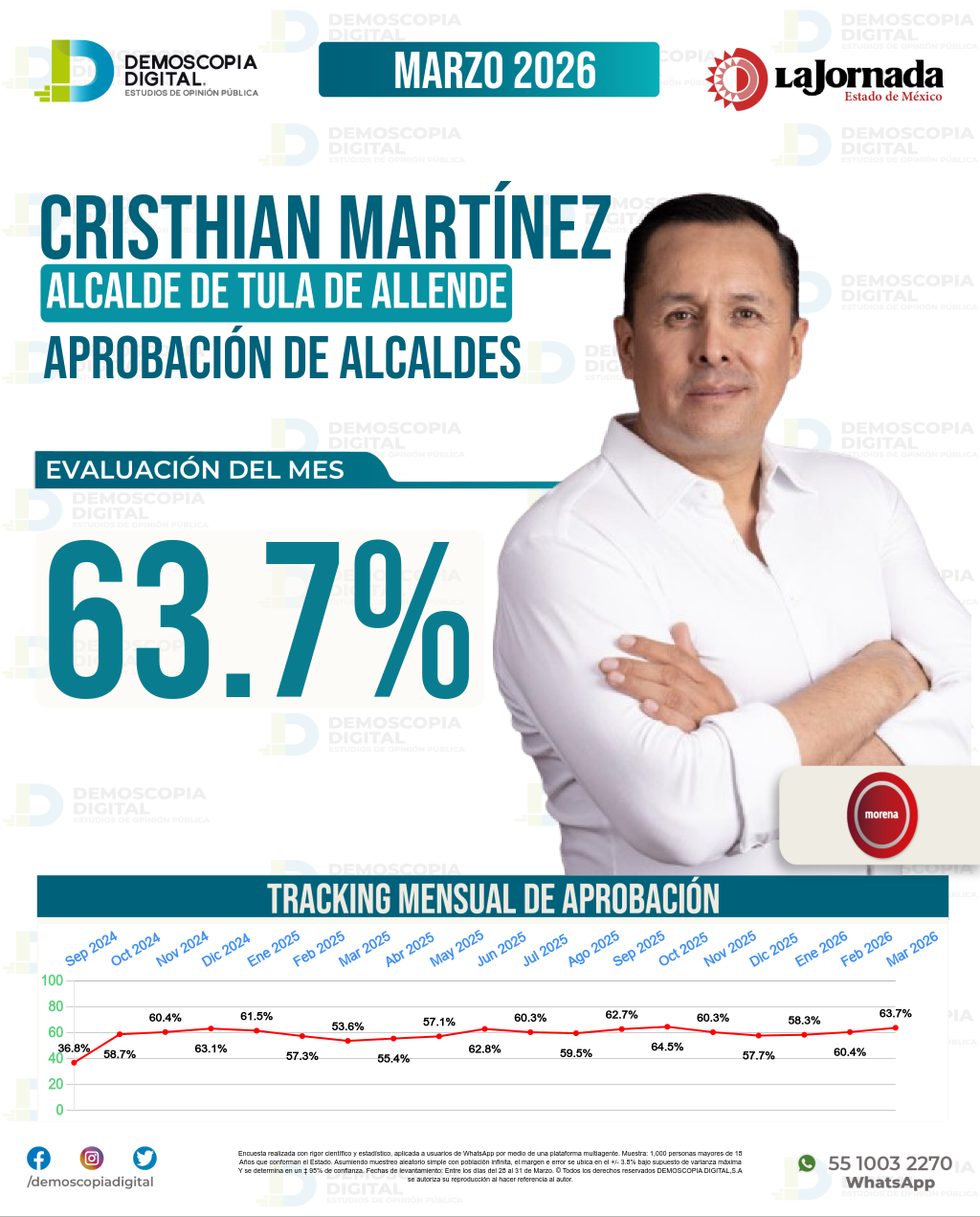 Imagen de portada de Cristhian Evanivaldo Martínez Resendiz