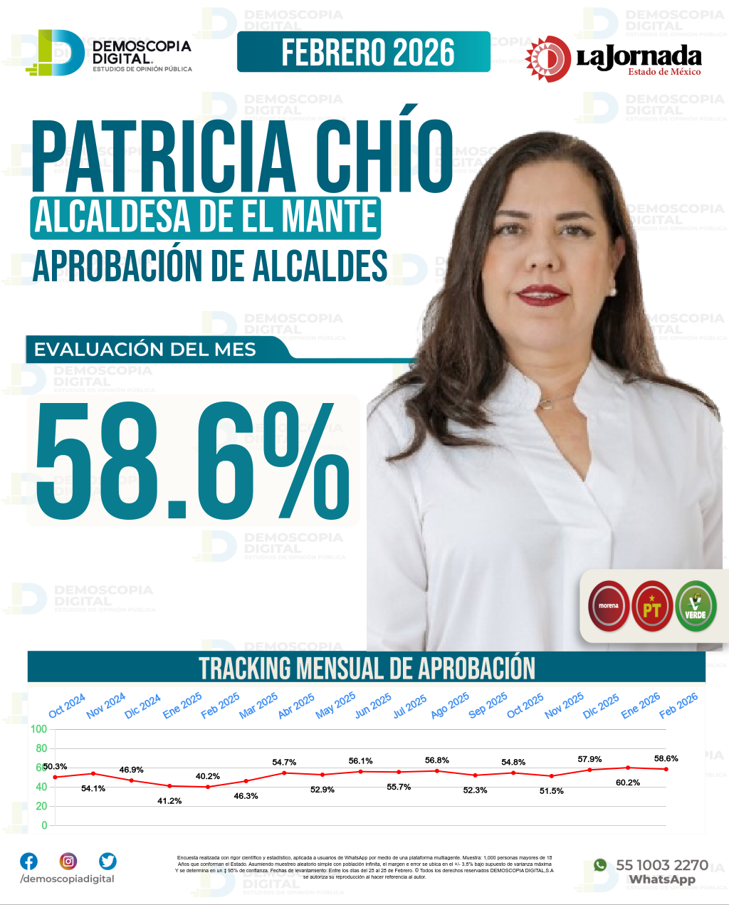 Imagen de portada de Patricia Chío