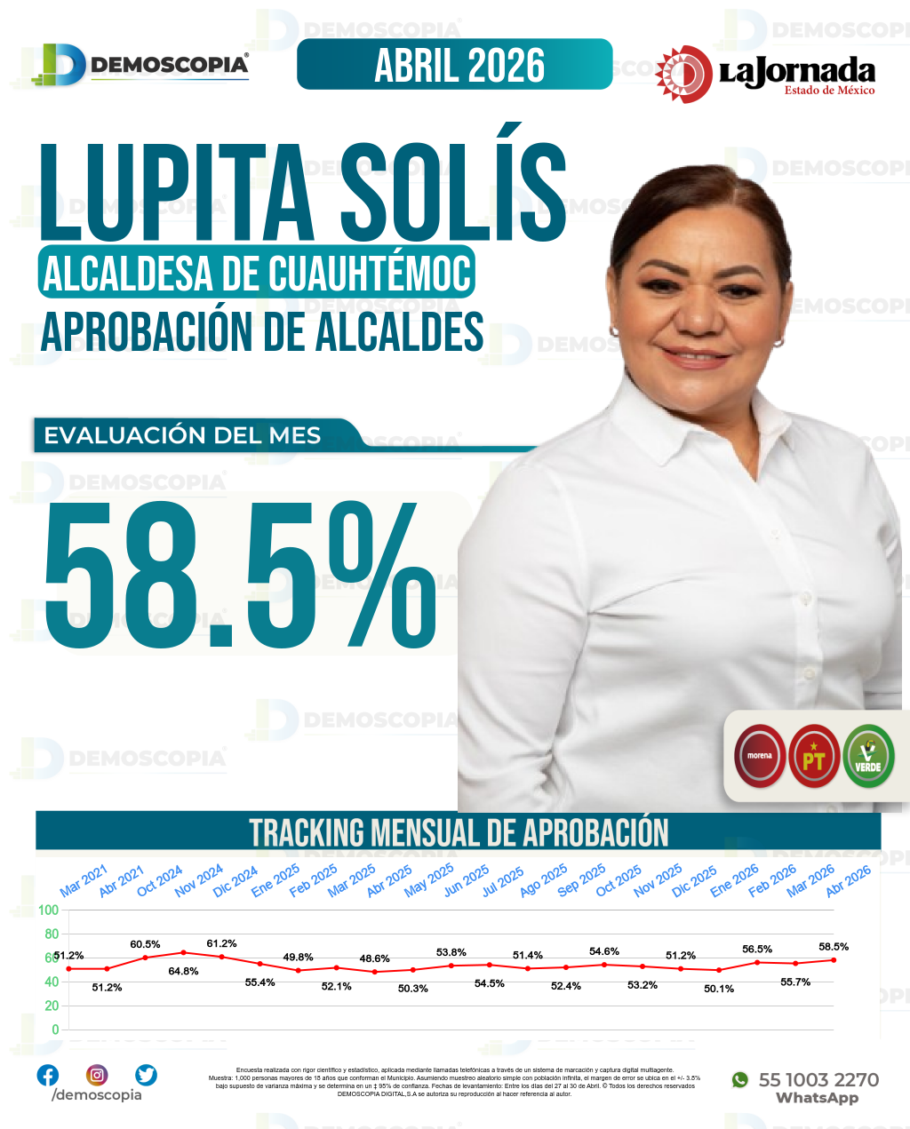Imagen de portada de Lupita Solís