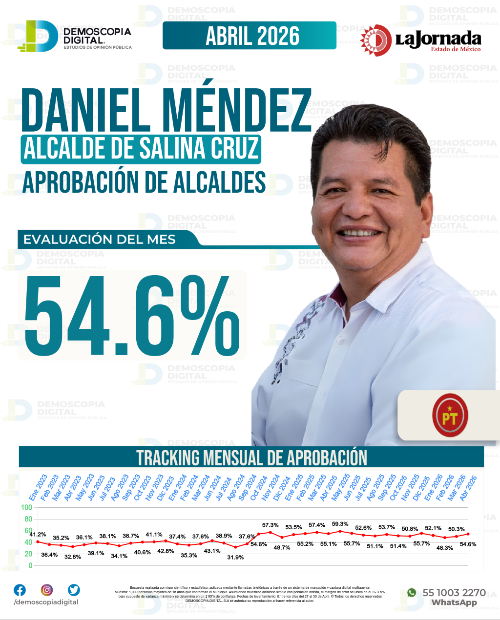 Imagen de portada de Daniel Méndez