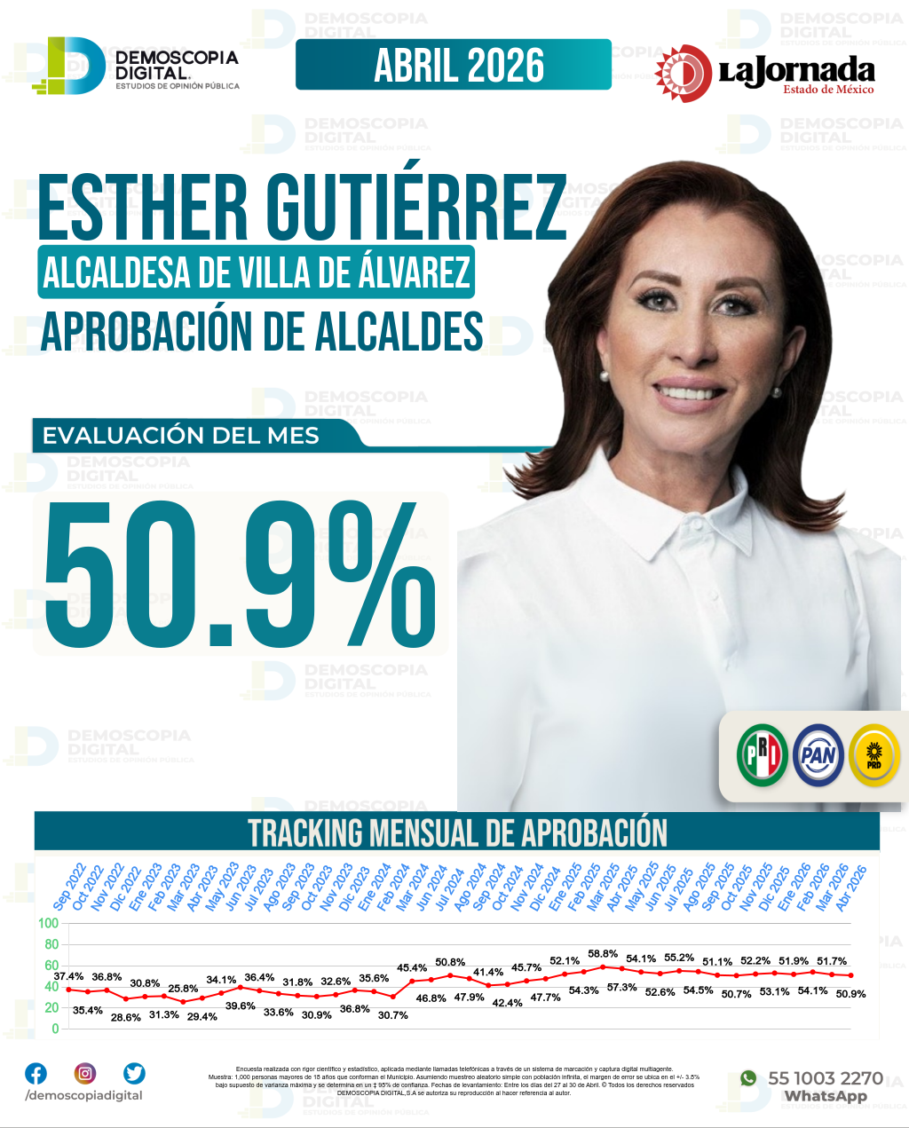 Imagen de portada de Esther Gutiérrez