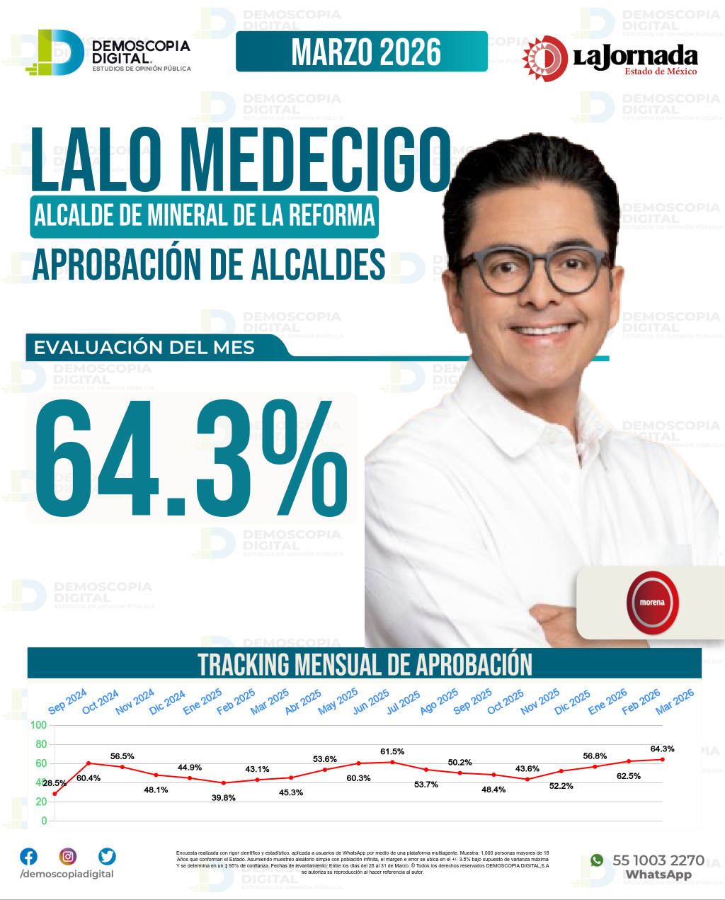 Imagen de portada de Lalo Medecigo