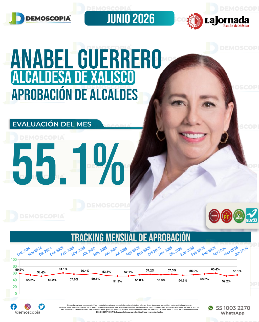 Imagen de portada de Anabel Margarita Guerrero Benítez