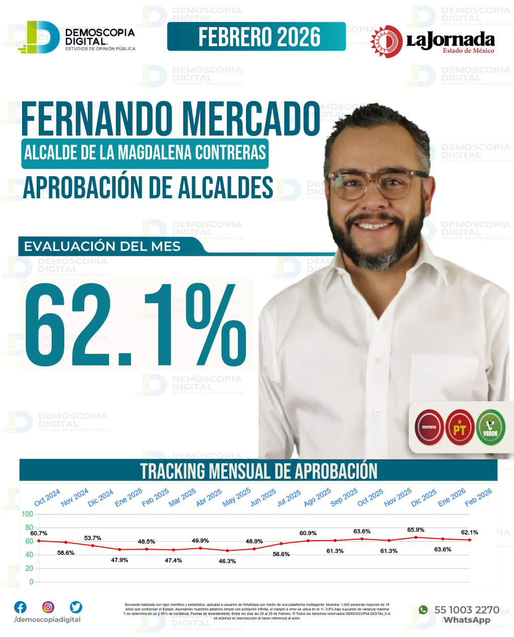 Imagen de portada de Fernando Mercado