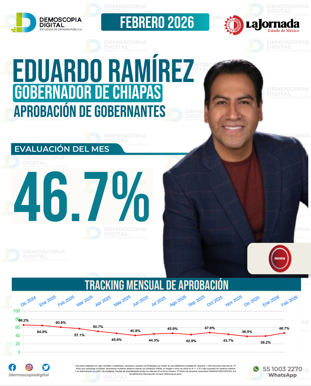 Imagen de portada de Eduardo Ramírez