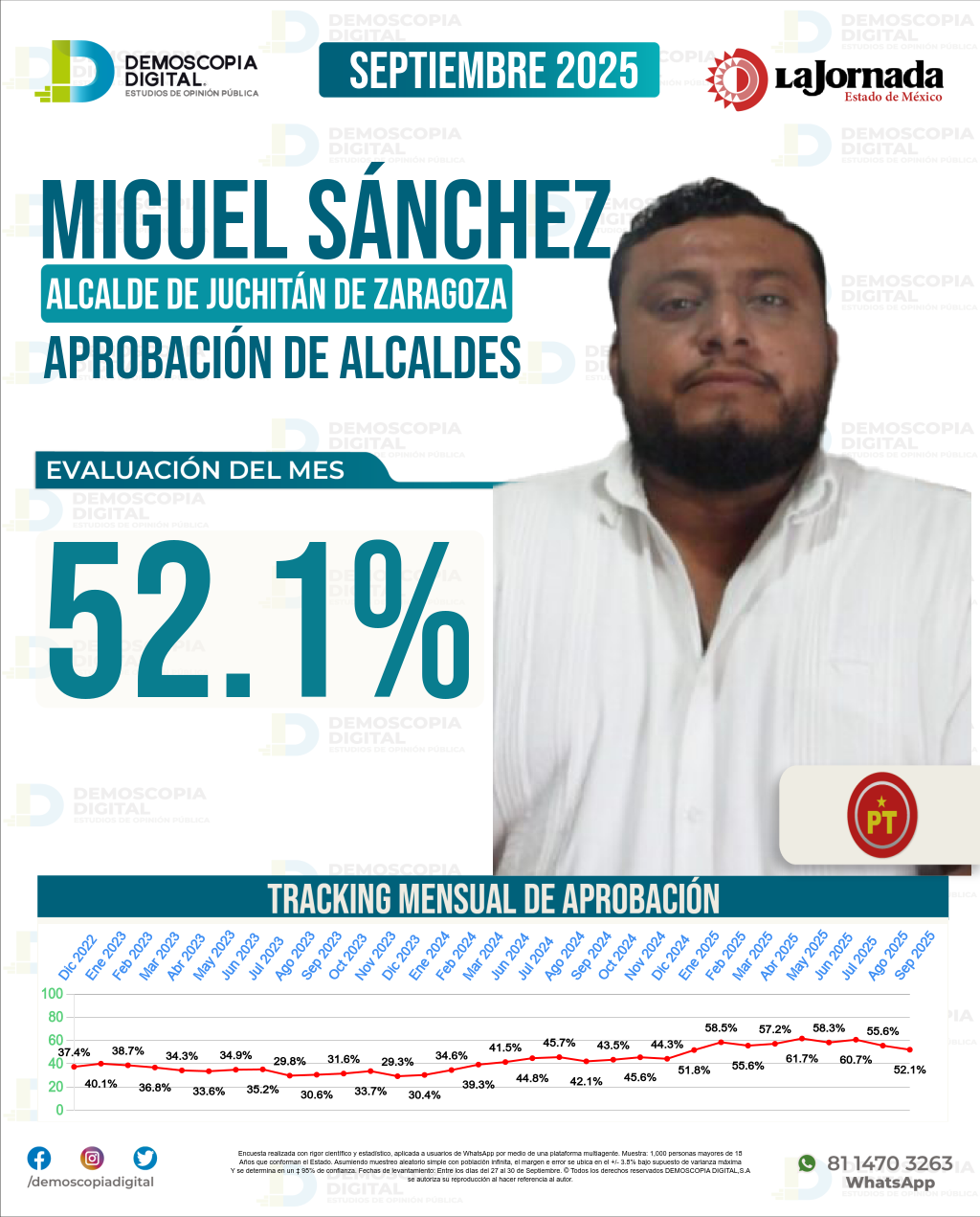 Imagen de portada de Miguel Sánchez