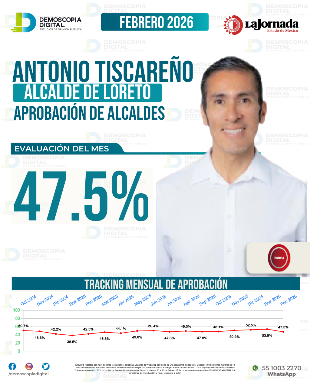 Imagen de portada de Antonio Tiscareño