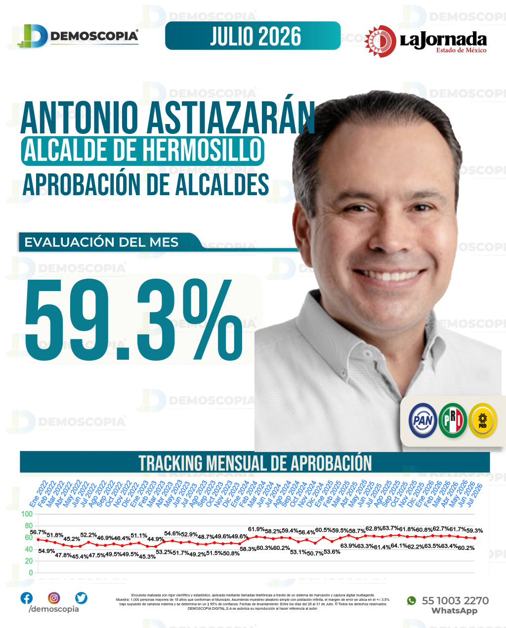Imagen de portada de Antonio Astiazarán Gutiérrez