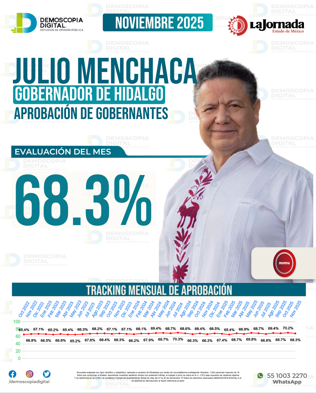 Imagen de portada de Julio Menchaca