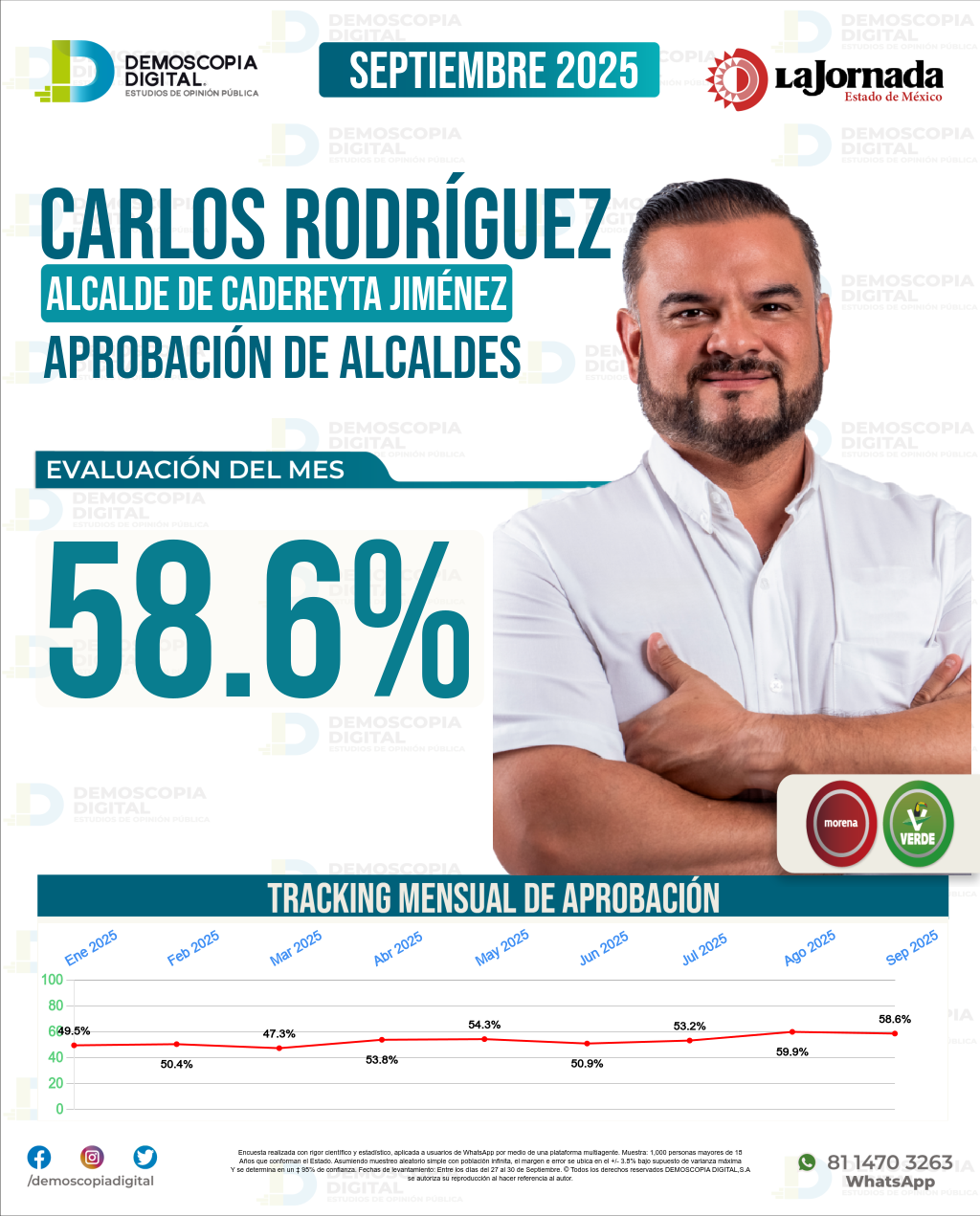 Imagen de portada de Carlos Rodríguez