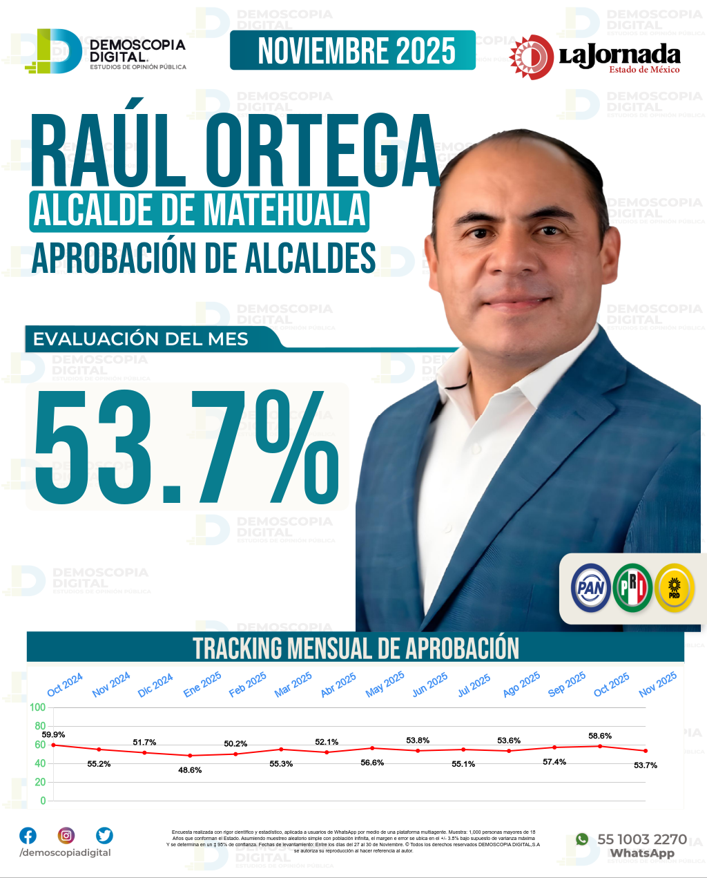 Imagen de portada de Raúl Ortega