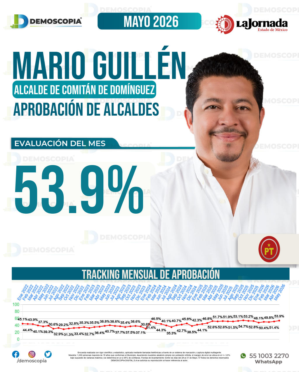 Imagen de portada de Mario Guillén