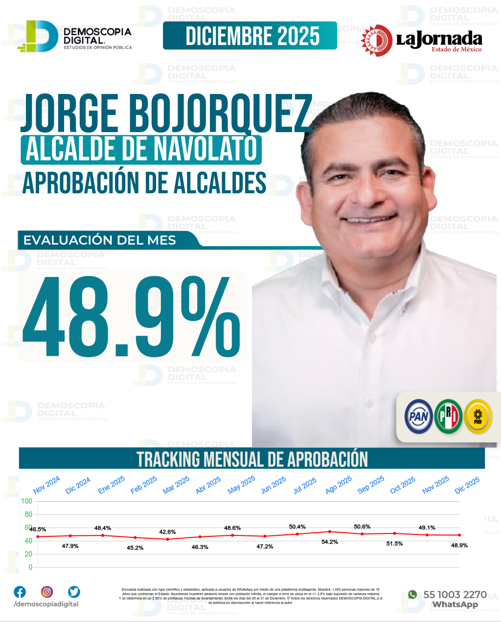 Imagen de portada de Jorge Bojorquez