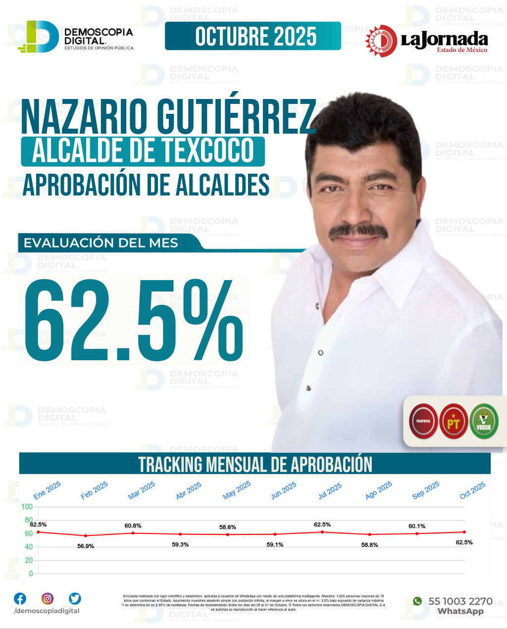 Imagen de portada de Nazario Gutiérrez