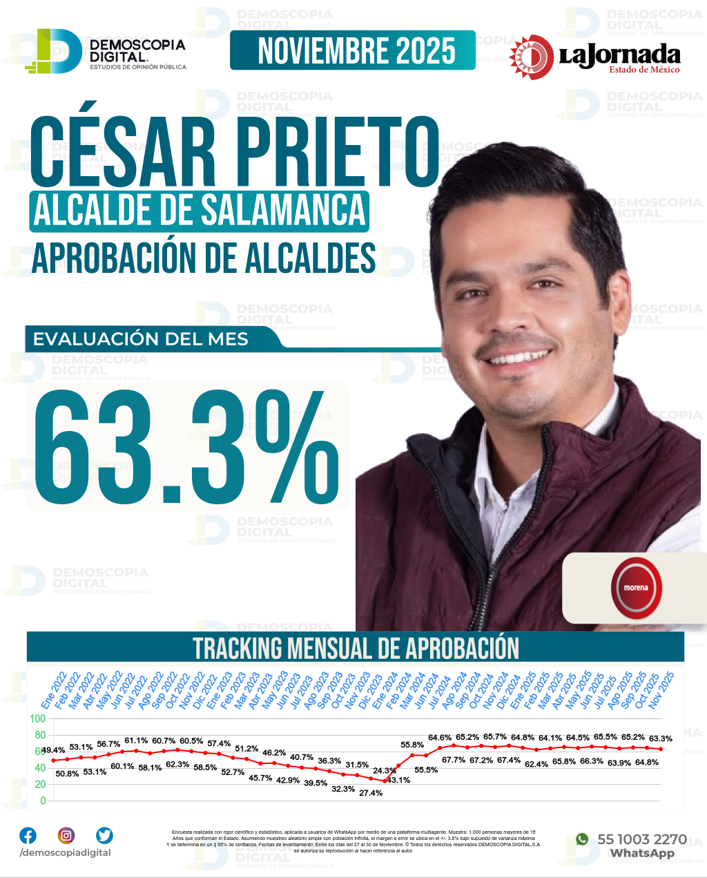 Imagen de portada de César Prieto