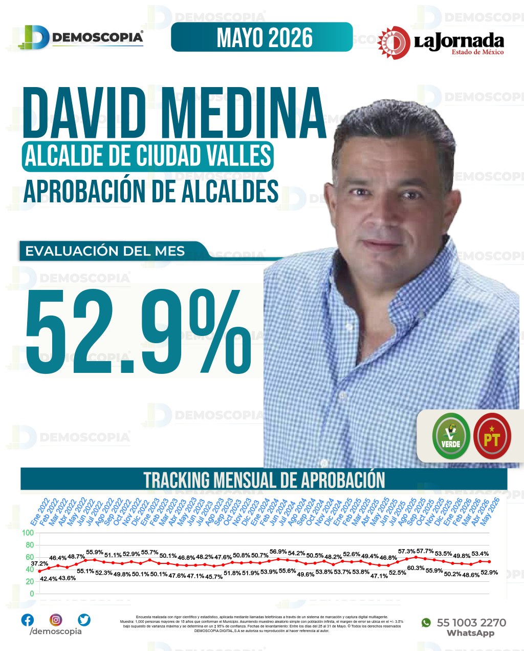 Imagen de portada de David Medina