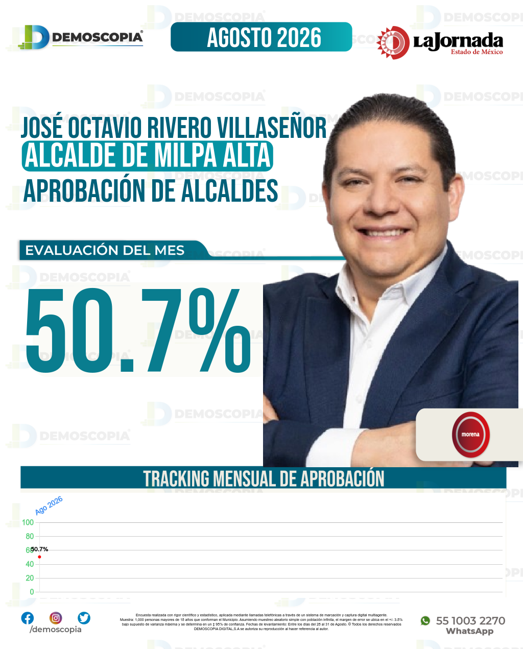 Imagen de portada de José Octavio Rivero Villaseñor