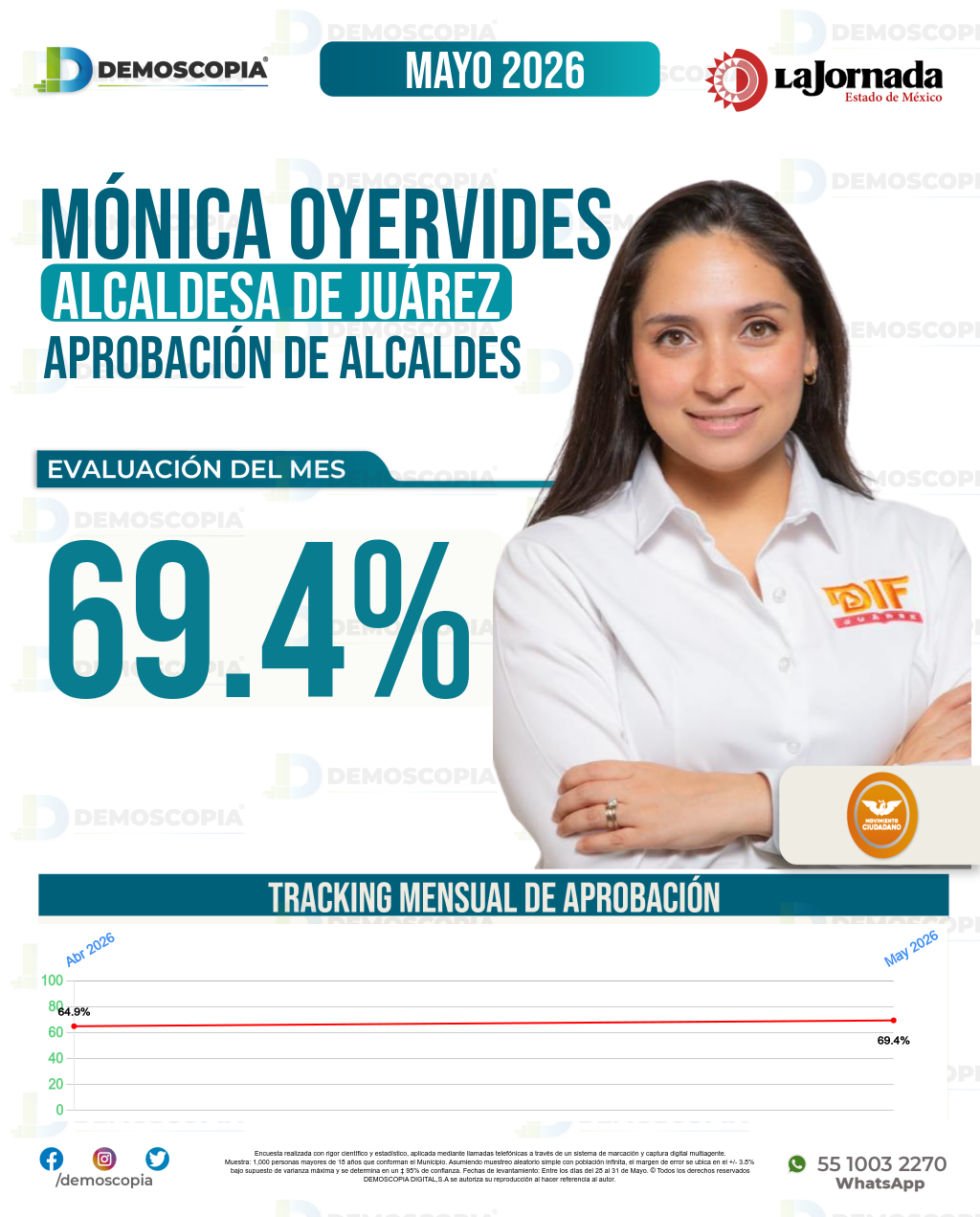 Imagen de portada de Mónica Marisela Oyervides Acosta