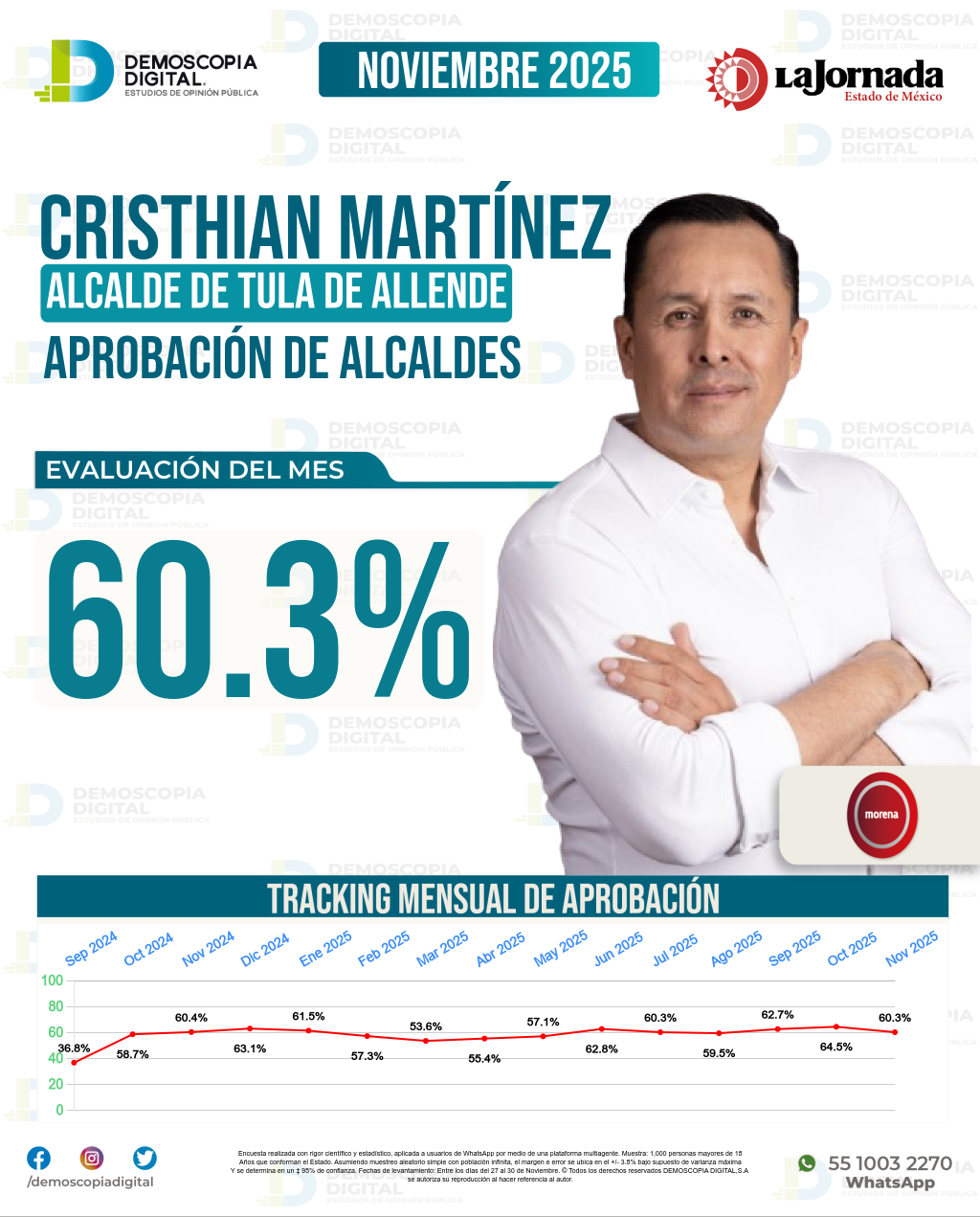 Imagen de portada de Cristhian Martínez