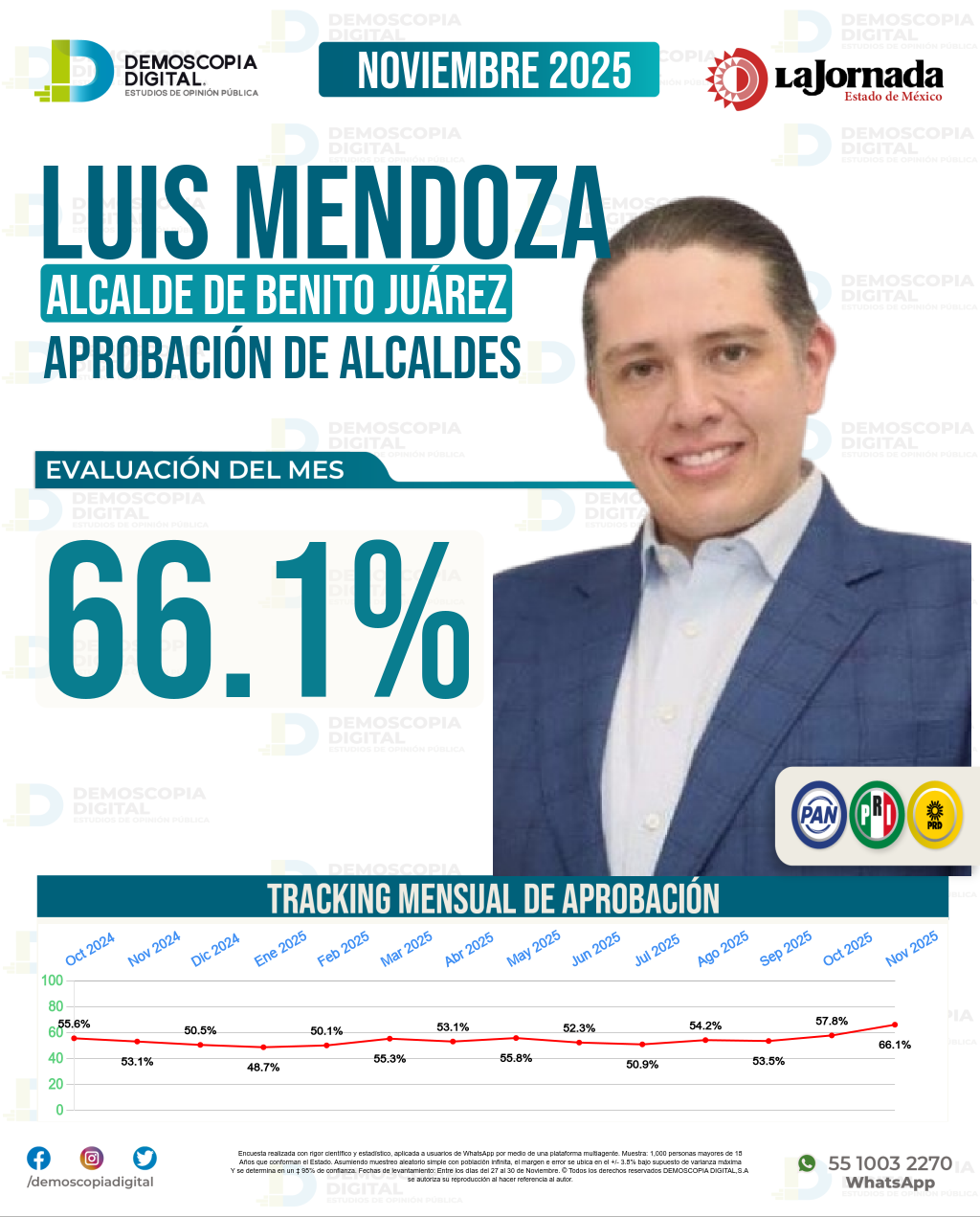 Imagen de portada de Luis Mendoza