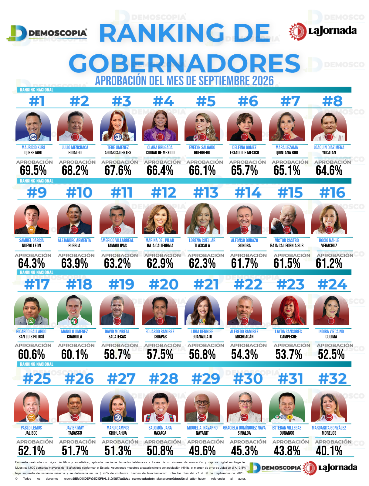 Demoscopia