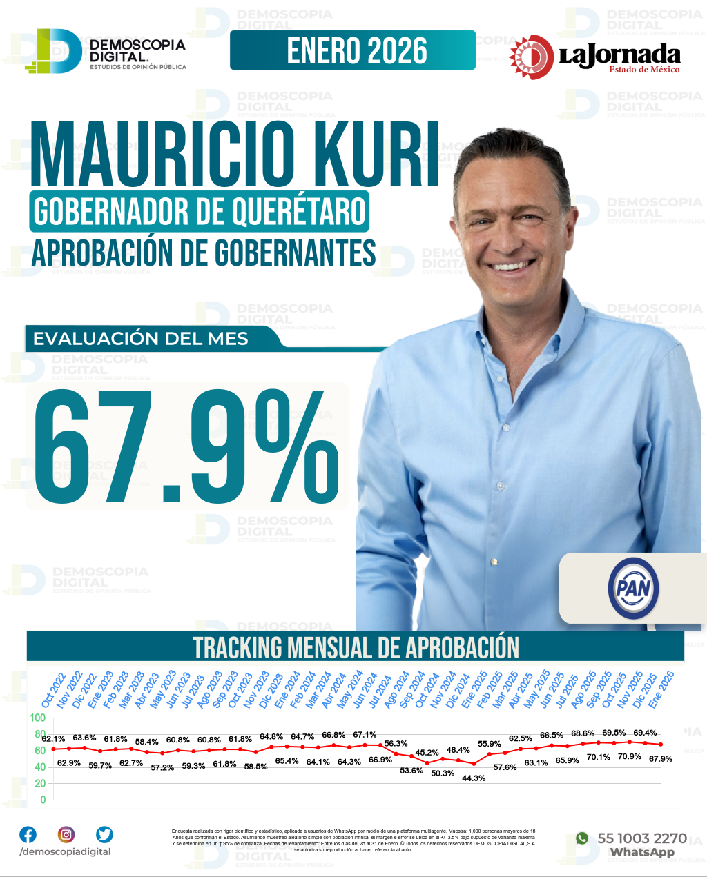 Imagen de portada de Mauricio Kuri