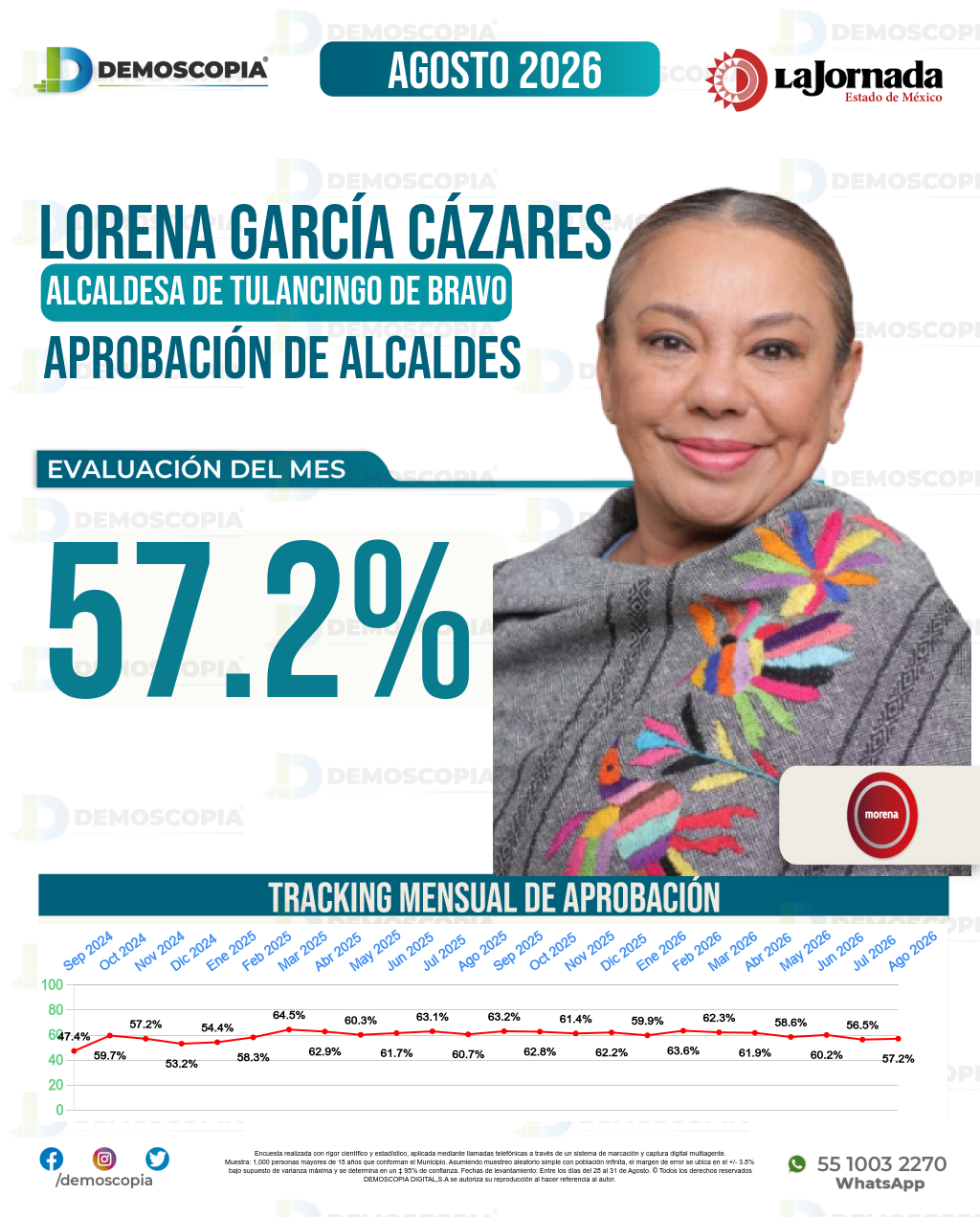 Imagen de portada de Lorena García Cázares