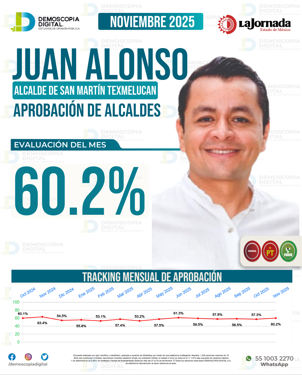 Imagen de portada de Juan Alonso