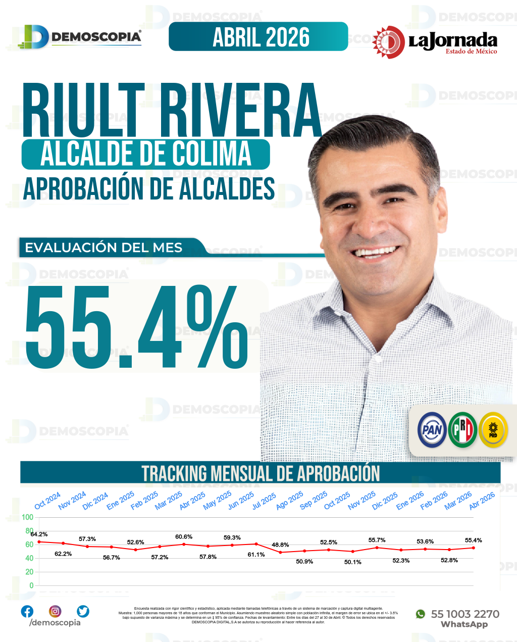 Imagen de portada de Riult Rivera
