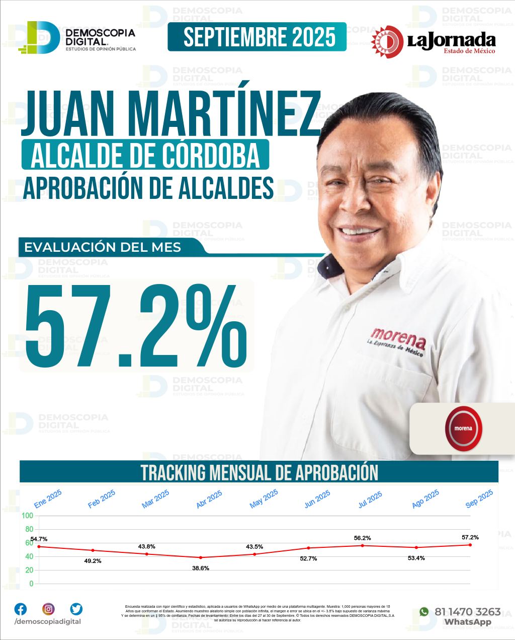 Imagen de portada de Juan Martínez