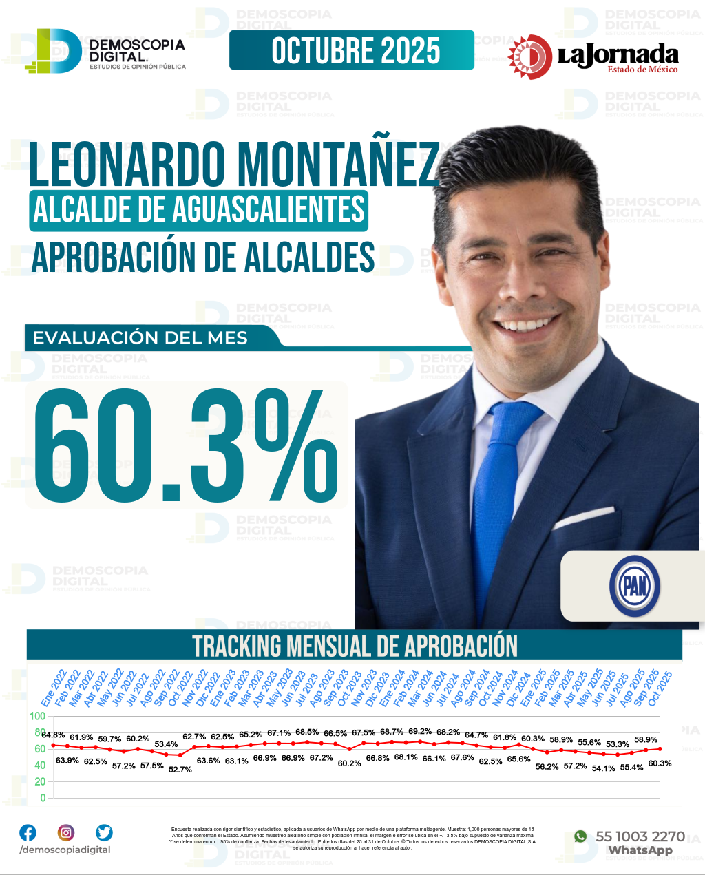 Imagen de portada de Leonardo Montañez