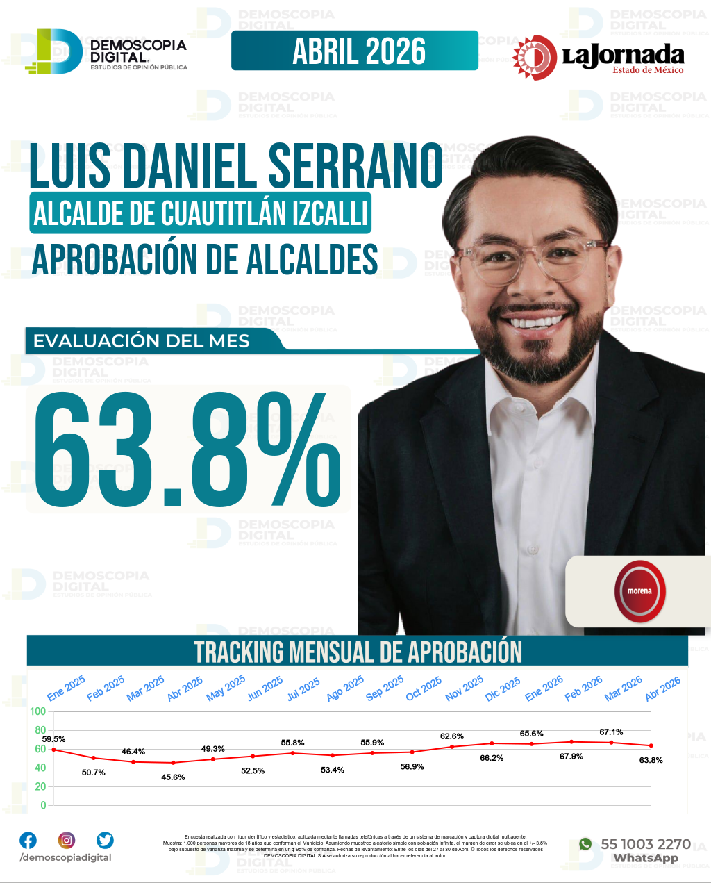 Imagen de portada de Luis Daniel Serrano