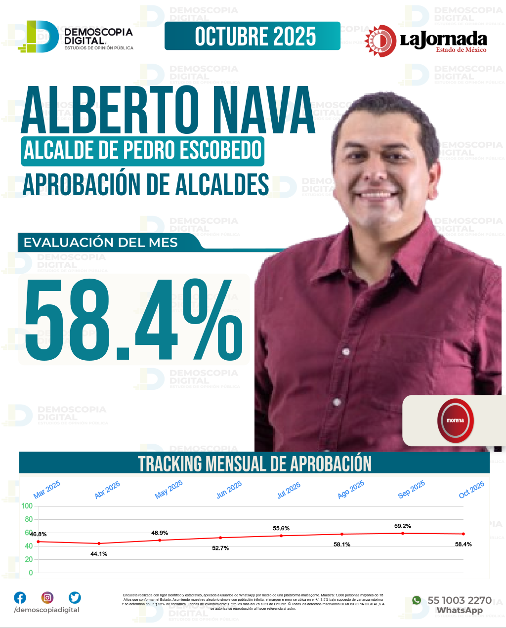 Imagen de portada de Alberto Nava