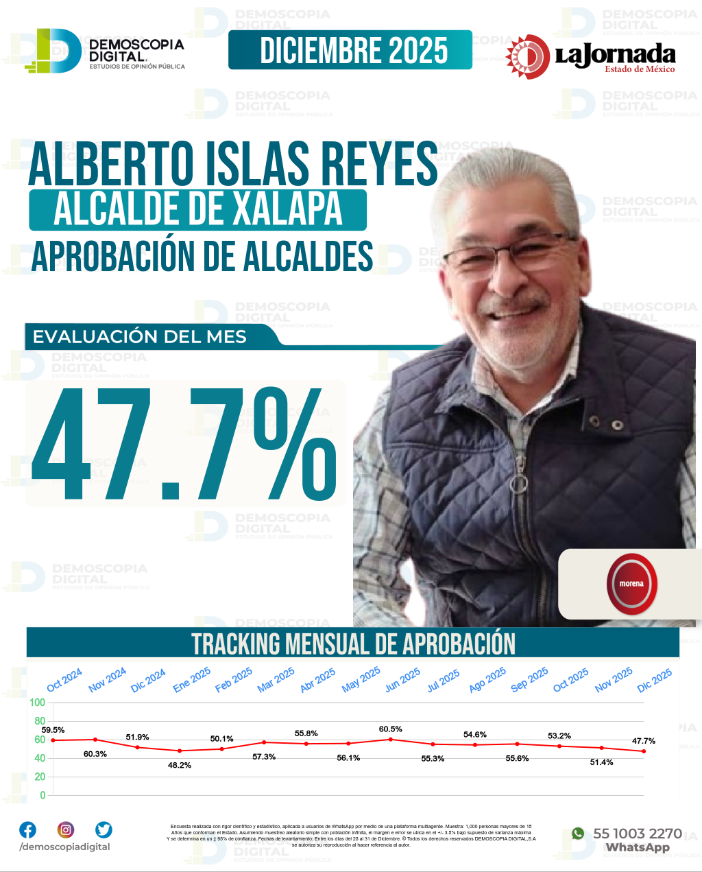 Imagen de portada de Alberto Islas Reyes