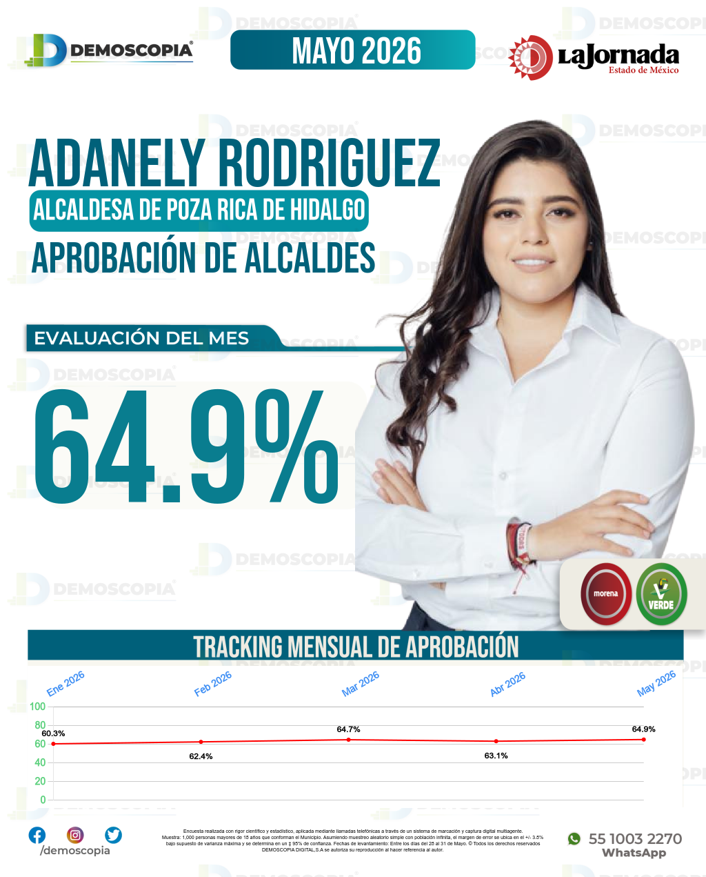 Imagen de portada de Adanely Rodriguez