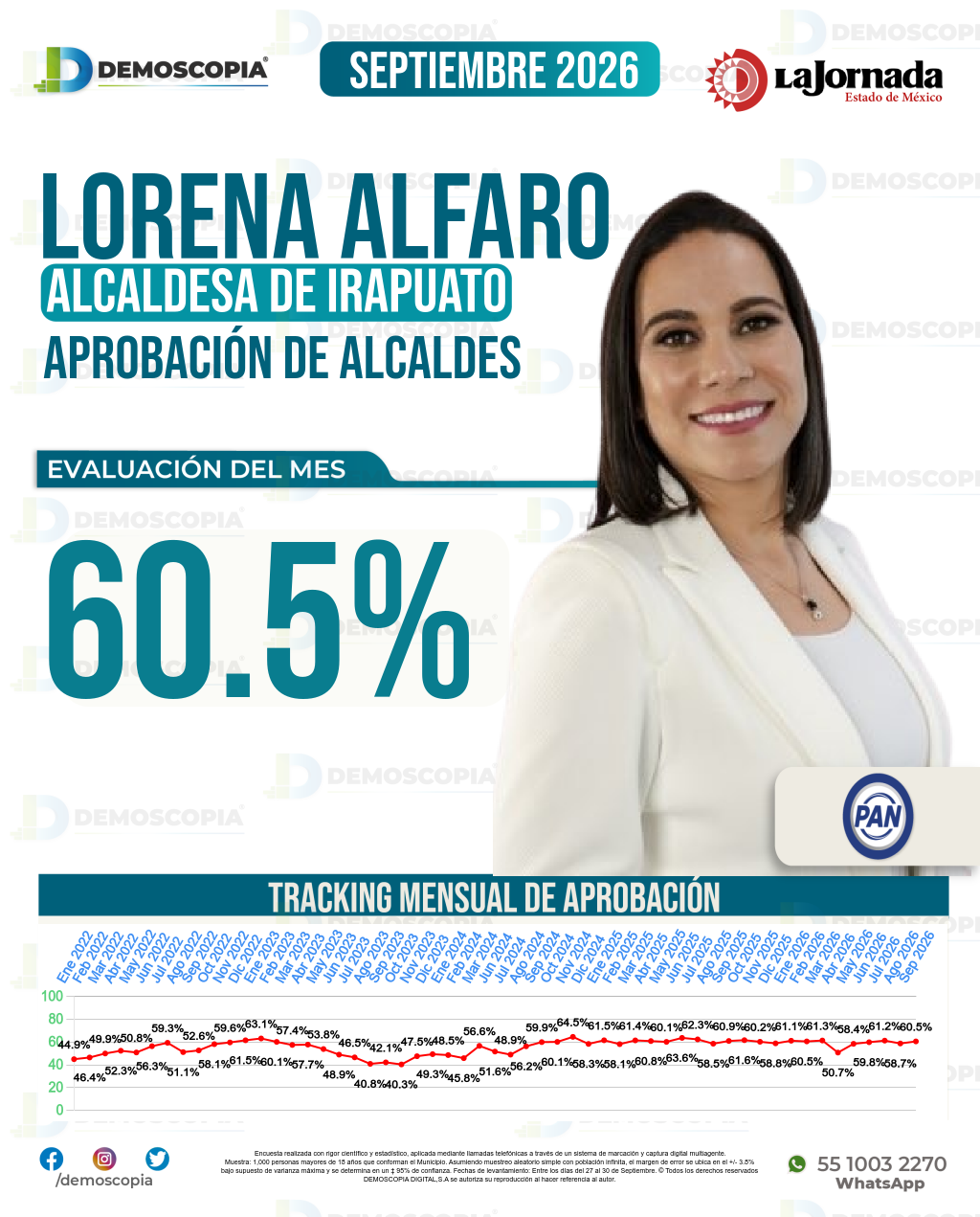 Imagen de portada de Lorena Alfaro