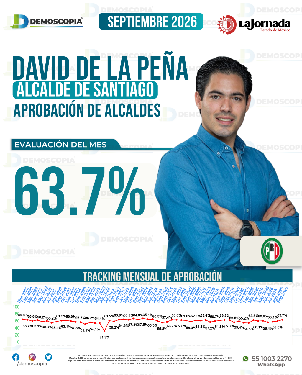 Imagen de portada de David De La Peña