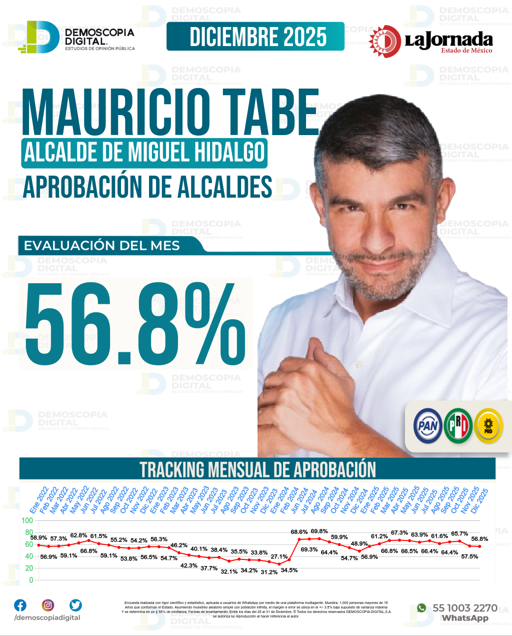 Imagen de portada de Mauricio Tabe