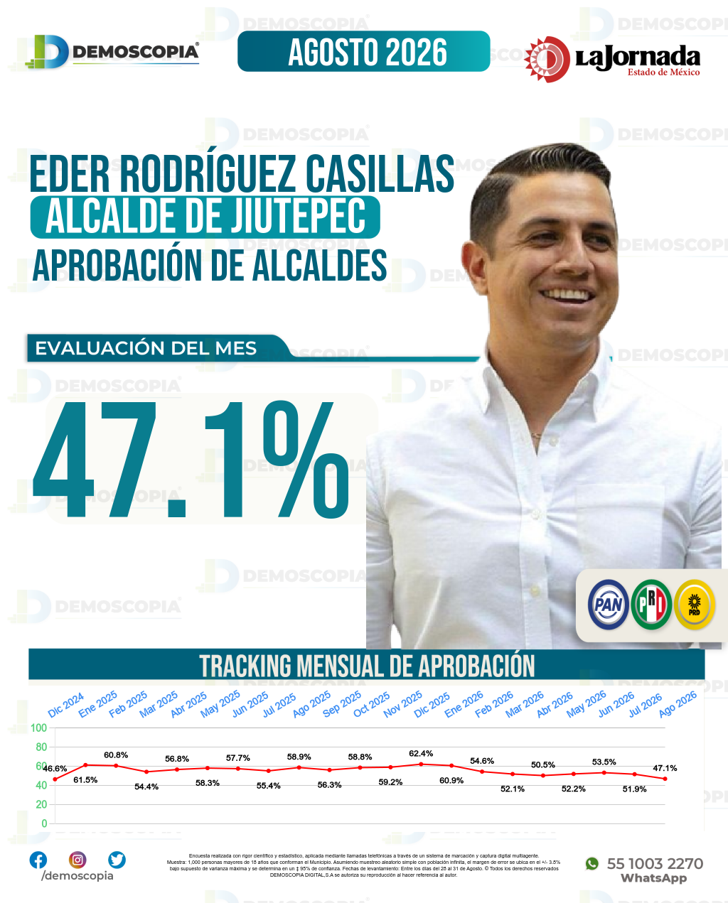 Imagen de portada de Eder Rodríguez Casillas
