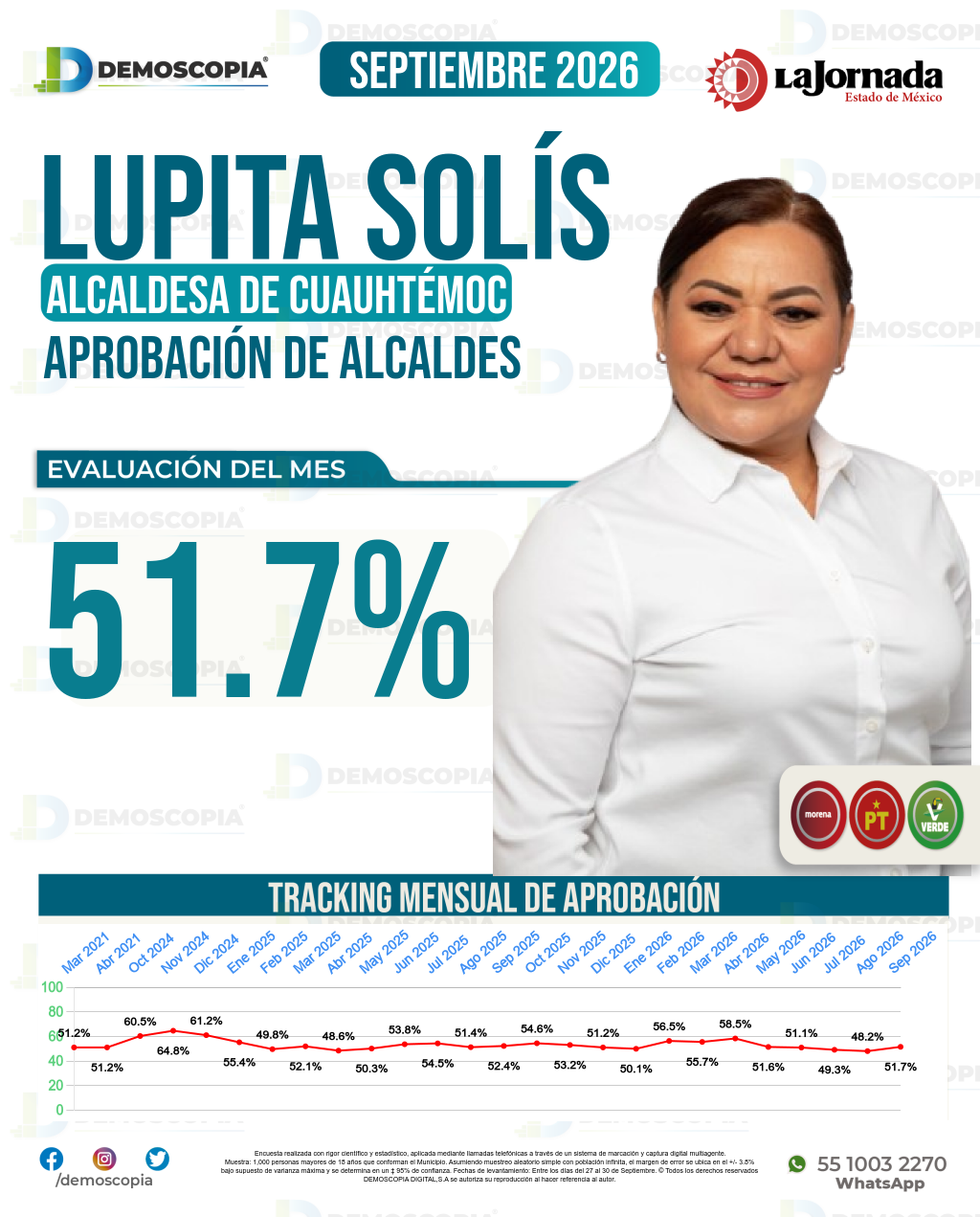 Imagen de portada de Lupita Solís