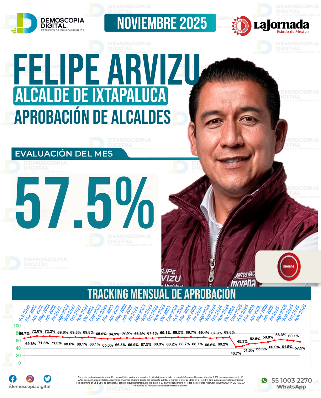 Imagen de portada de Felipe Arvizu